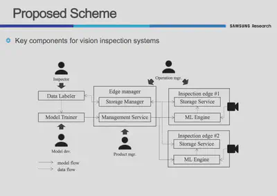 From [https://www.usenix.org/sites/default/files/conference/protected-files/opml19\_slides\_lim.pdf](https://www.usenix.org/sites/default/files/conference/protected-files/opml19_slides_lim.pdf)