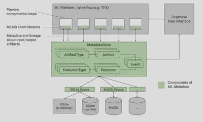 From [https://www.usenix.org/system/files/opml19papers-baylor.pdf](https://www.usenix.org/system/files/opml19papers-baylor.pdf)