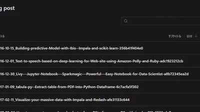 Pages CMSの設定をした featured image