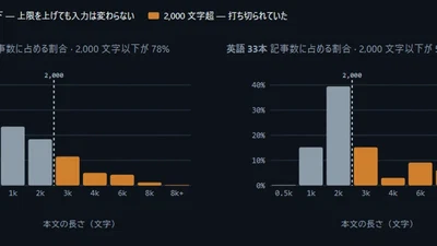 ブログの推薦用軽量embedding modelをBekkoに変えようとして、変えれなかった featured image
