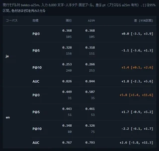 現行モデル対 bekko-a25m
