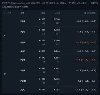 現行モデル対 bekko-a25m